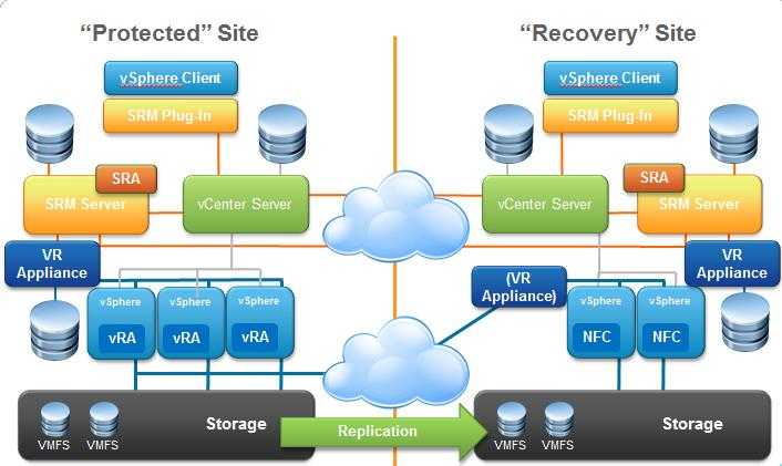 Datacenter Migration