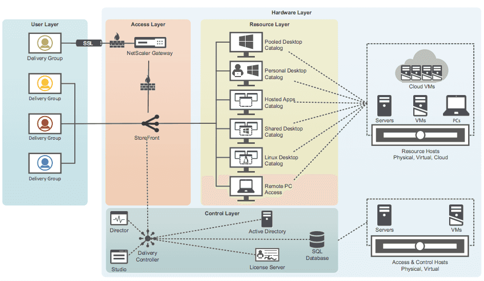 VDI